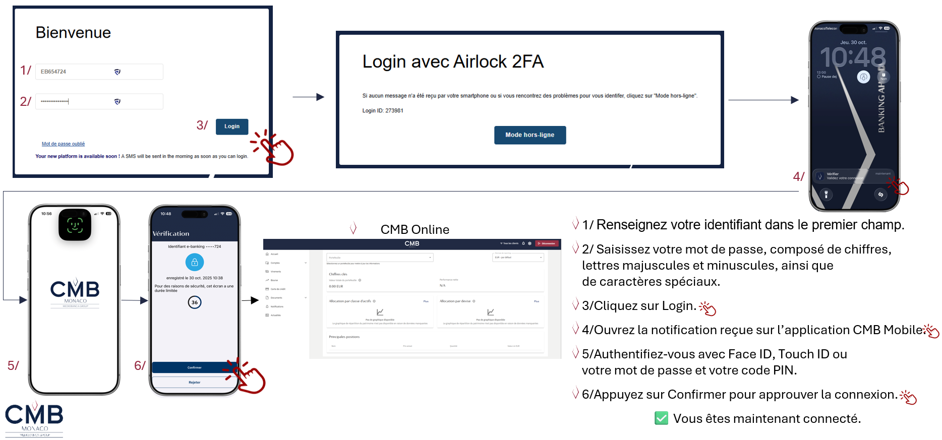 Aide à la connexion CMB Online